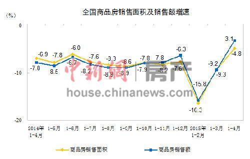 截图自国家统计局官方网站